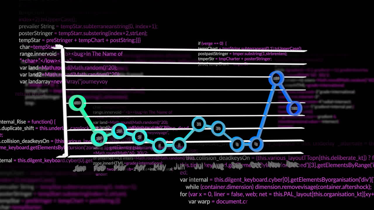 Overlaying graph with data points and lines on programming code background