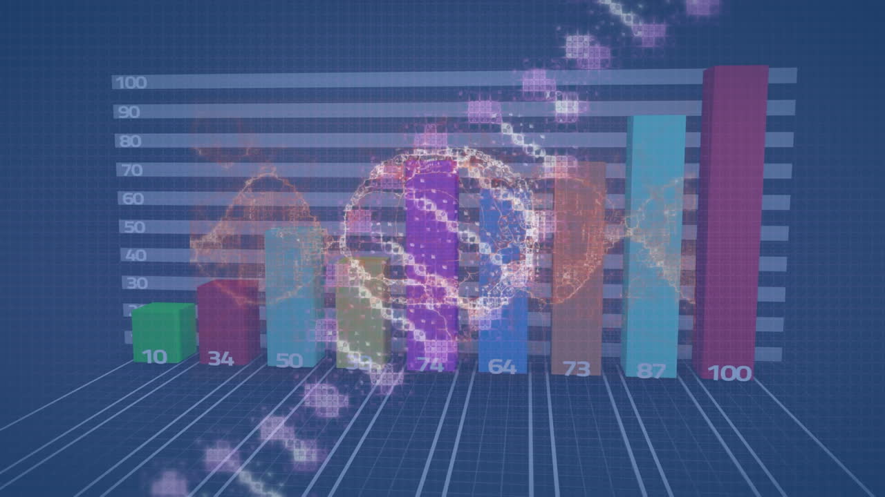 dna 가닥과 그래프 위의 디지털 뇌의 애니메이션