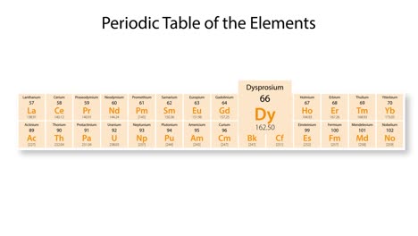 animation zooming into dysprosium's atomic structure