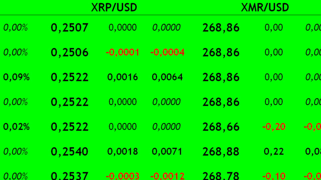 Fare trading di criptovaluta sull'exchange. Variazione del costo della criptovaluta.