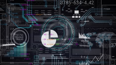 Animation of scope and data processing over screens
