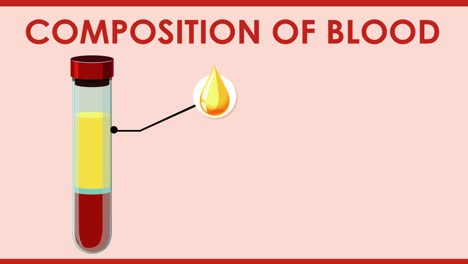 animated breakdown of blood components in a vial