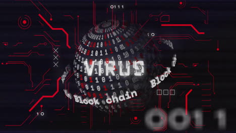 animazione del testo del virus su elaborazione di dati digitali e globo di codifica binaria
