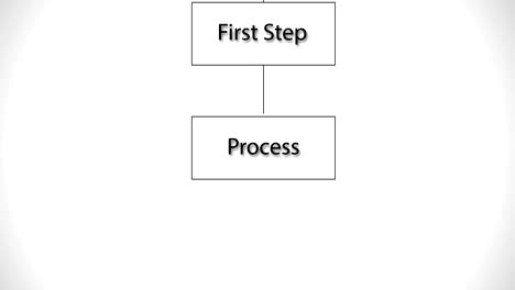 block diagram of a business project with options for its development loop ready background 4k video