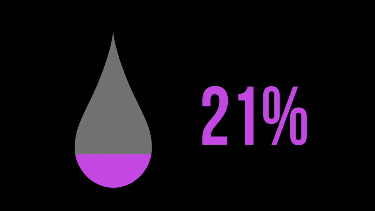gota de agua con un porcentaje creciente de 0% a 100%