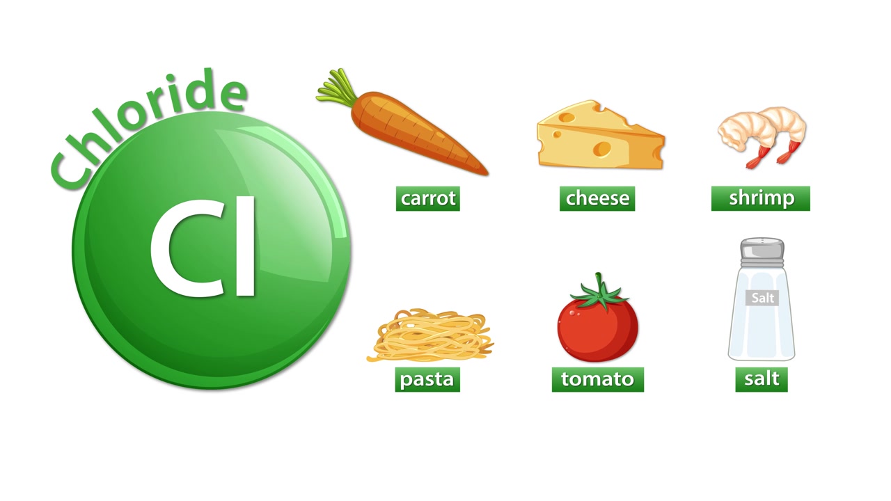 Icona dell'elemento cloruro verde con illustrazioni animate di carota, formaggio, gamberetti, pasta, pomodoro e sale