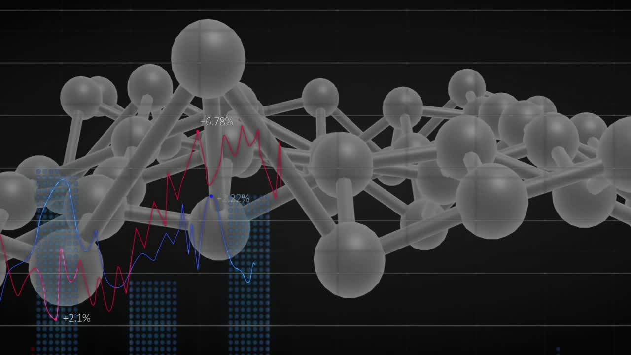 Fluctuating financial graphs and data points overlaying molecular structure animation