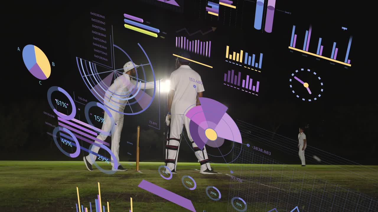 Batter reacting to bowler releasing under lights to hit, sports analytics showing pie, bar charts
