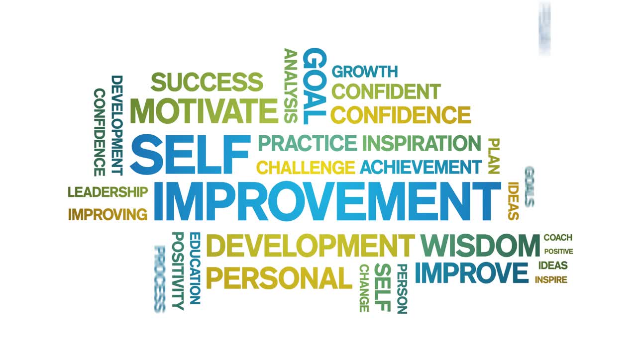 4k Self improvement Animated Tag Word Cloud,Text Design Animation seamless loop