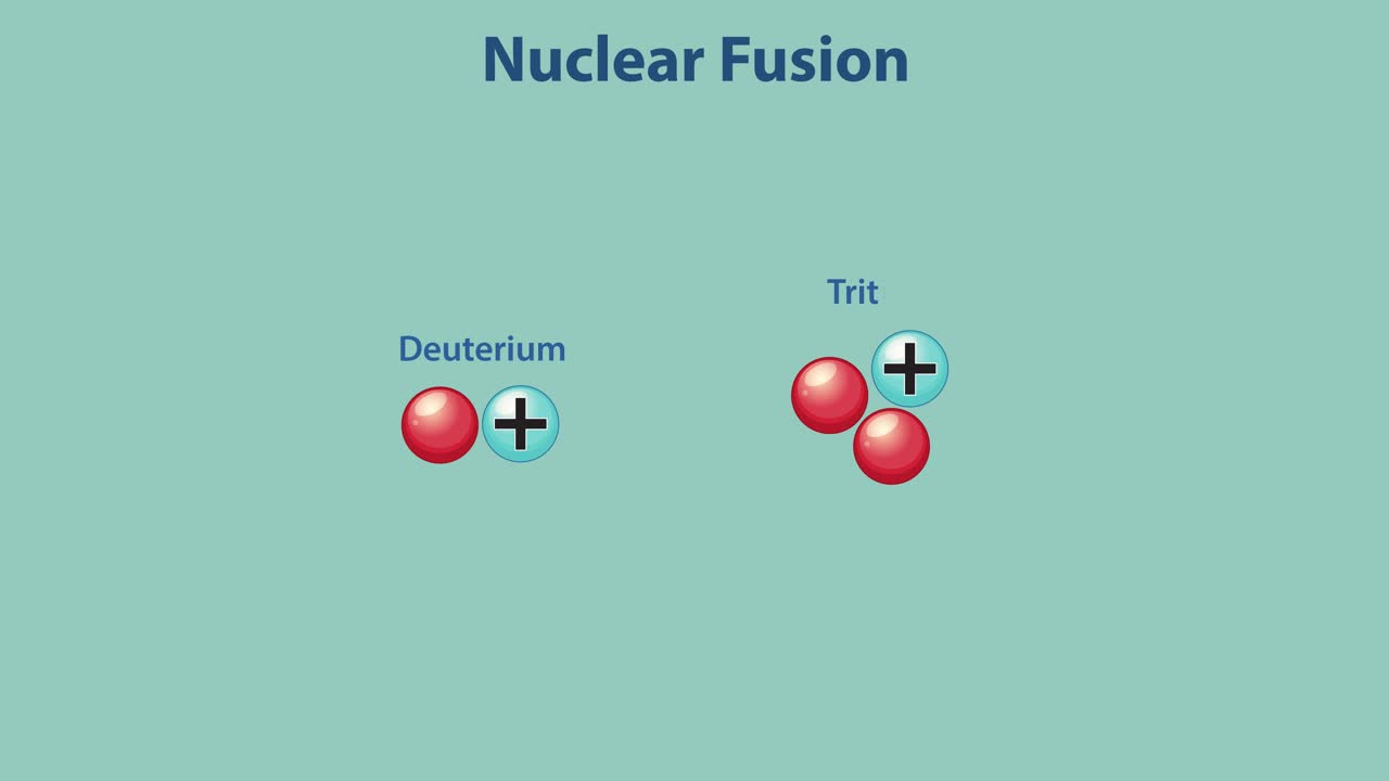 Depicts fusion of deuterium and tritium into helium