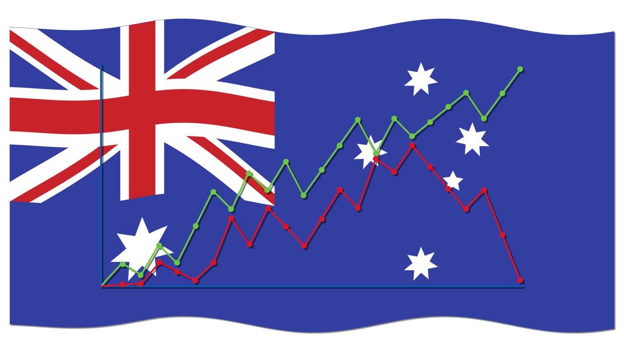 Animation of Australia's flag with dynamic line graphs illustrating economic trends, set against a white background