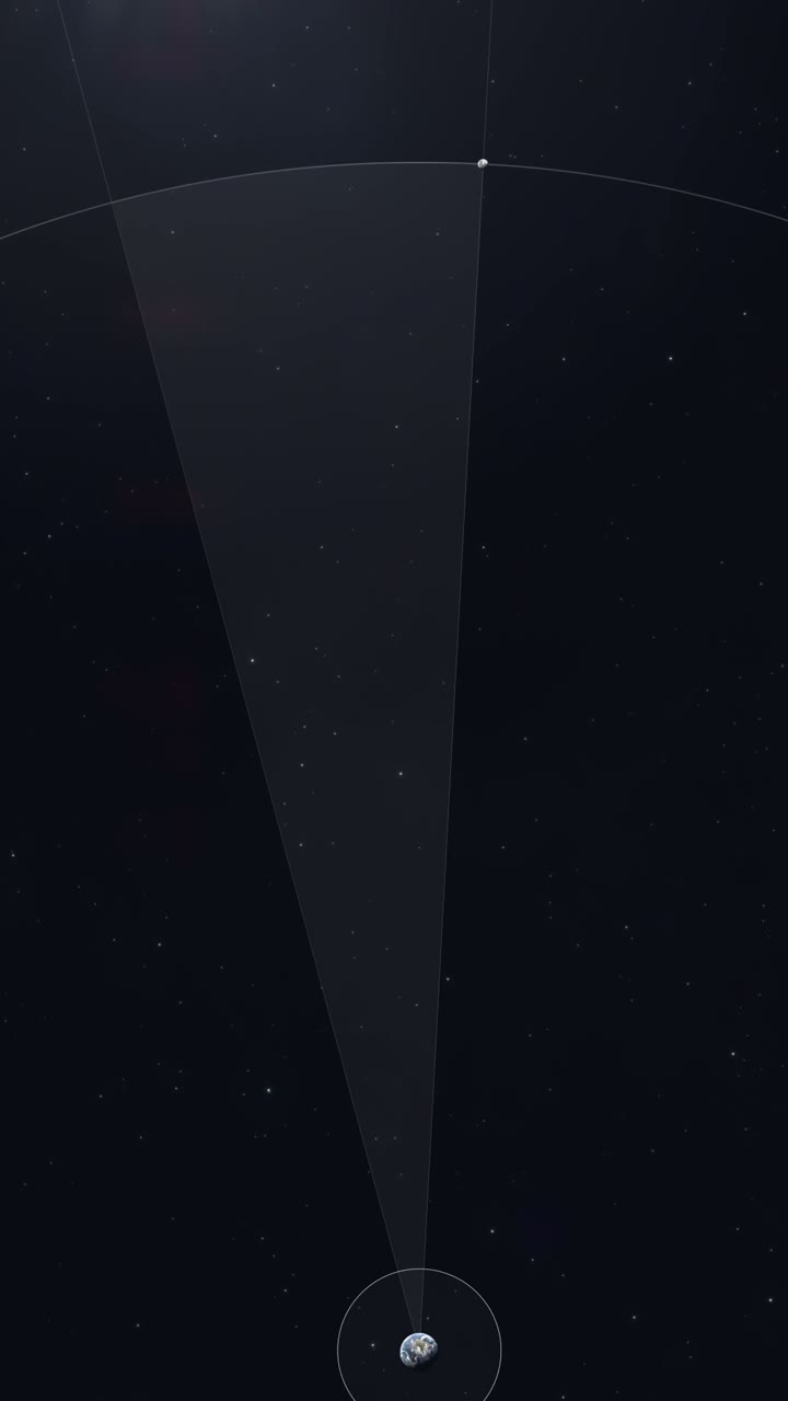 Satellite Orbiting Earth and Moon