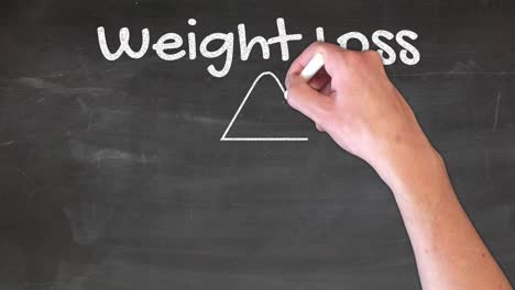 weight loss diet pyramid explainer handwritten on the blackboard