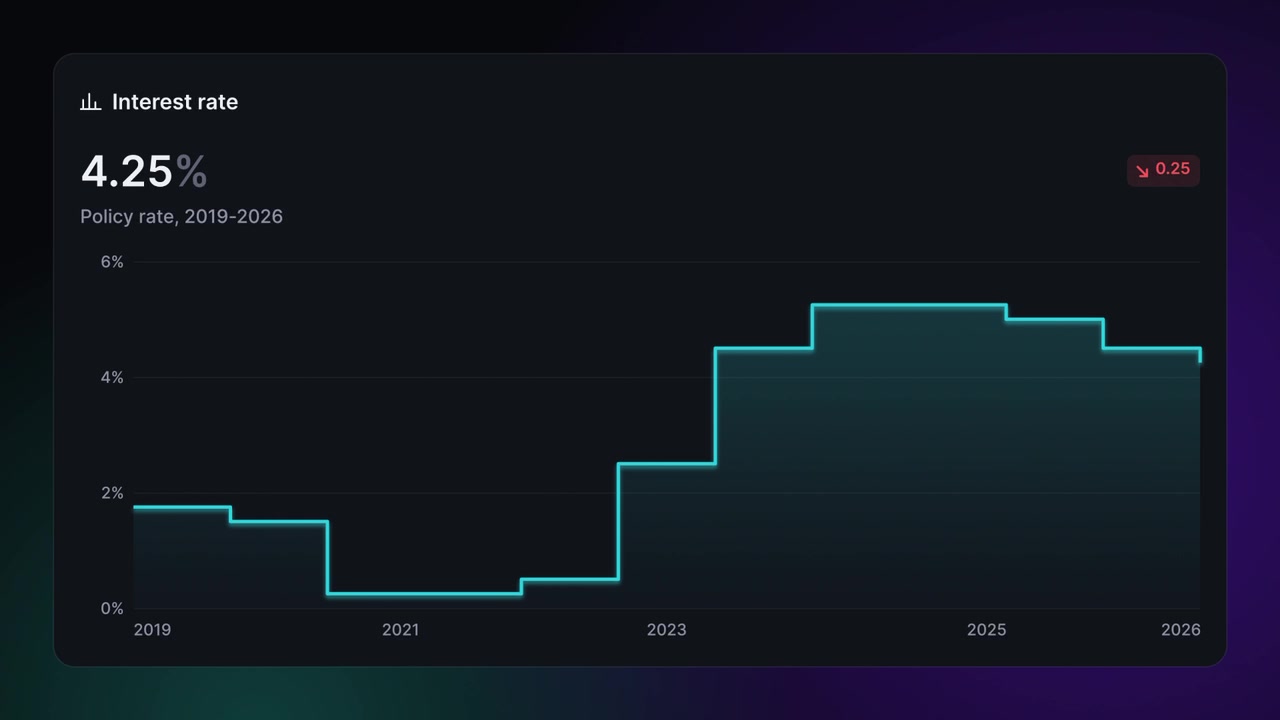 Digital Line Graph Showing Interest Rate Fluctuations Over Time