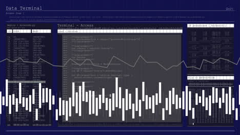 Displaying data terminal, animation of code with bar and fluctuating line graphs