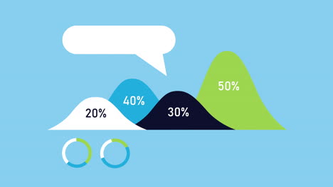 percentage comparison chart