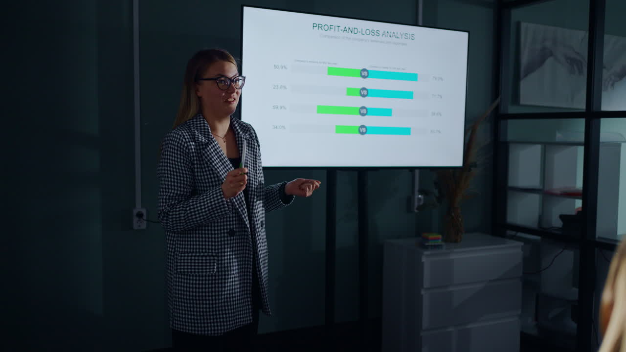 бизнес-презентация по анализу прибыли и убытков