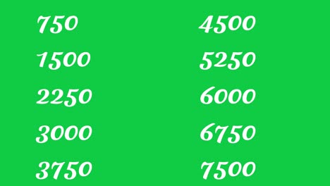 10000 sec time counter, 24 hours progress, fast way to use time counter in your projects, you can use it transparently with screen mode in your gfx software, chroma key the cobcept of social media, like, finance, counting, million numbers