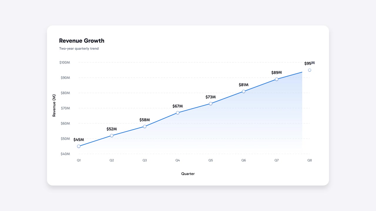 SaaS UI Datavisualiseringer 02 | After Effects 2023 | 3840x2160