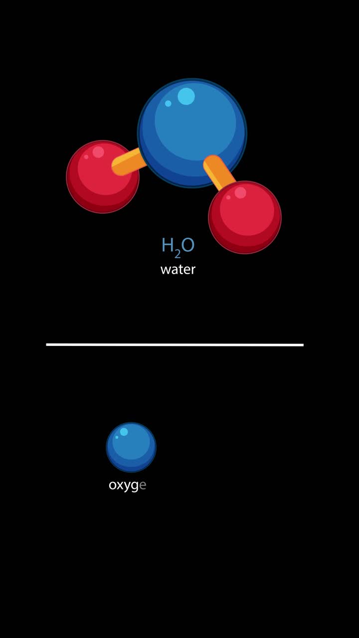 Water molecule animation transitions to labeled oxygen and hydrogen atoms, simple flat vector style