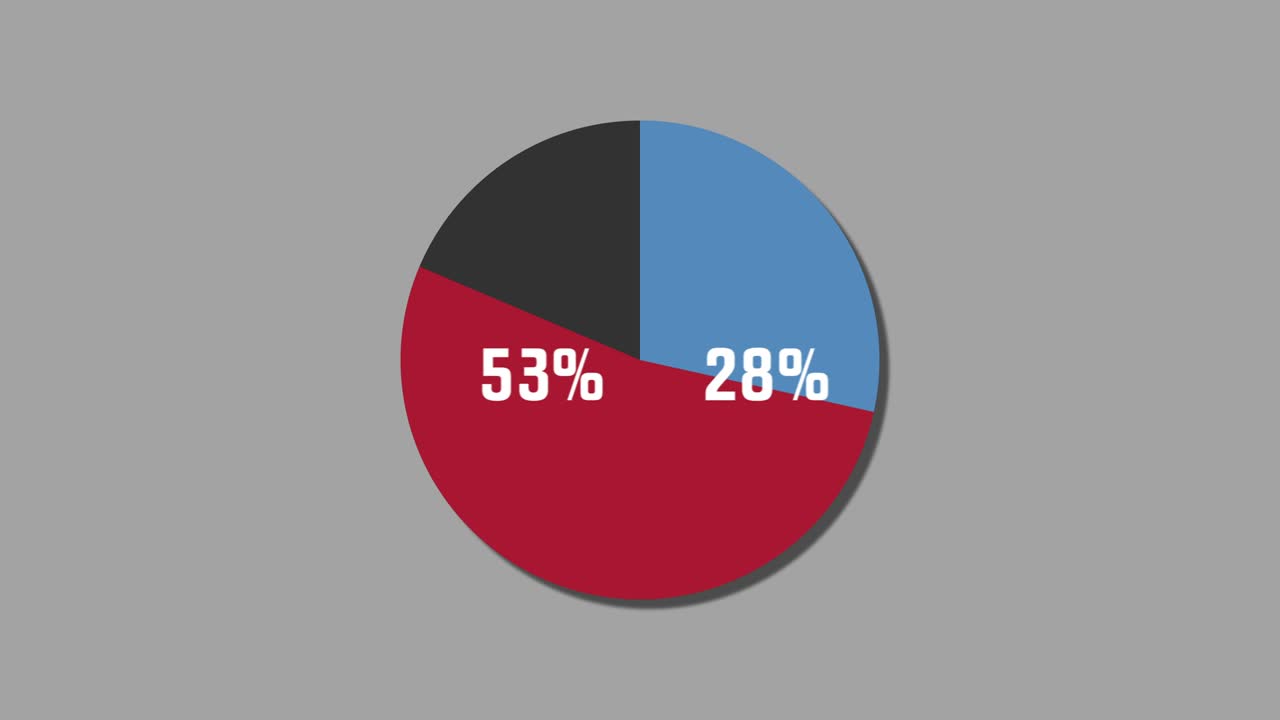 diagrama de pie de gráficos de movimiento 35% a 65%