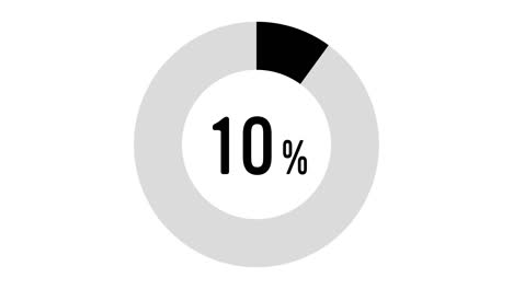 a set of simple, flat, animated pie charts. the graphs range from 10% to 100%.