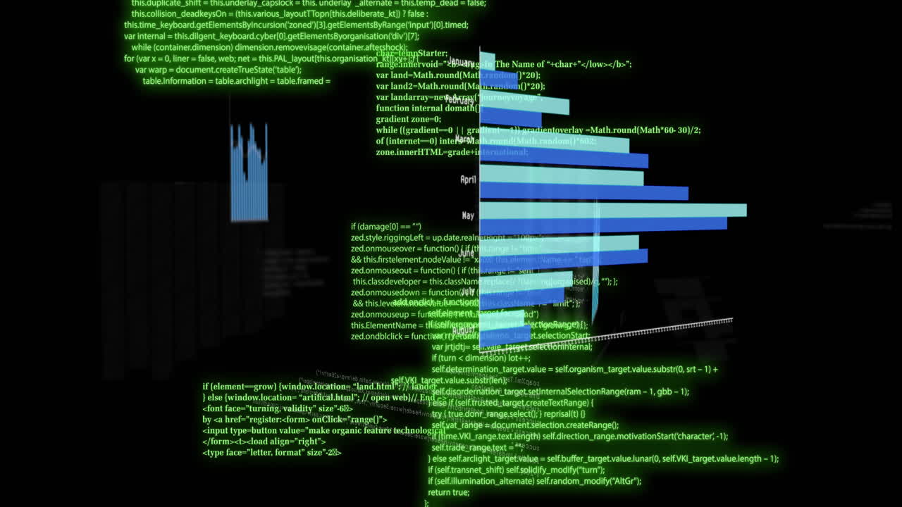 gráficos de barras y fragmentos de código, análisis de datos y animación de visualización