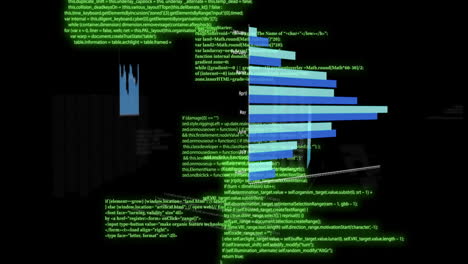 gráficos de barras y fragmentos de código, análisis de datos y animación de visualización