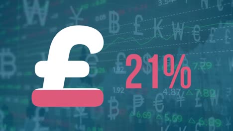 animation of pound symbol filling up and increasing percentage against multiple currency symbols