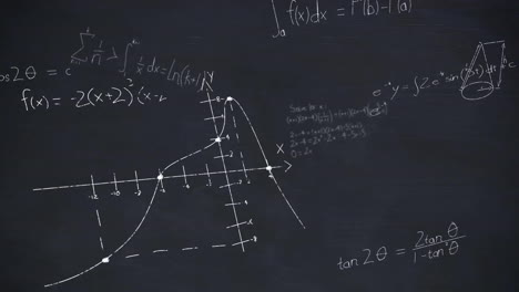 Animation-of-mathematical-equations-on-black-background