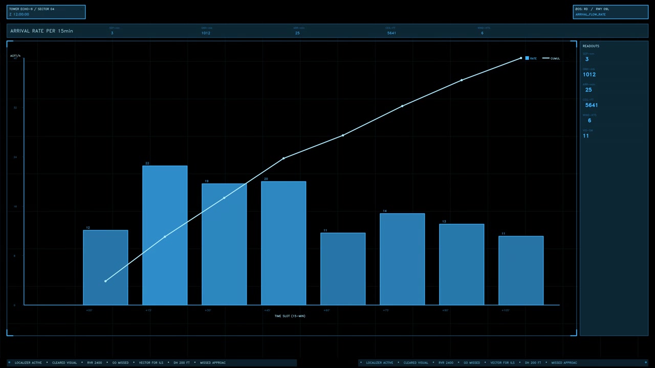 An animated blue data graph panel displaying fluctuating arrival rates, charts, and readouts for aviation monitoring. Loops seamlessly with a transparent alpha channel for compositing