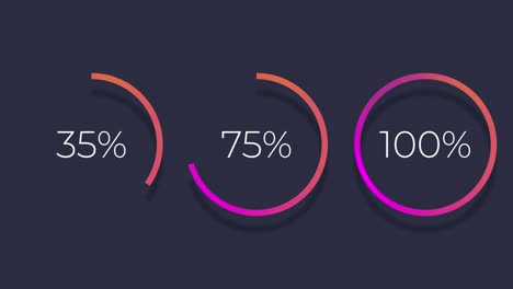 set of three radial or circular progress bars. procent indicator. modern motion graphics. flat style. bright and simple ui diagram elements. isolated on black for screen mode.