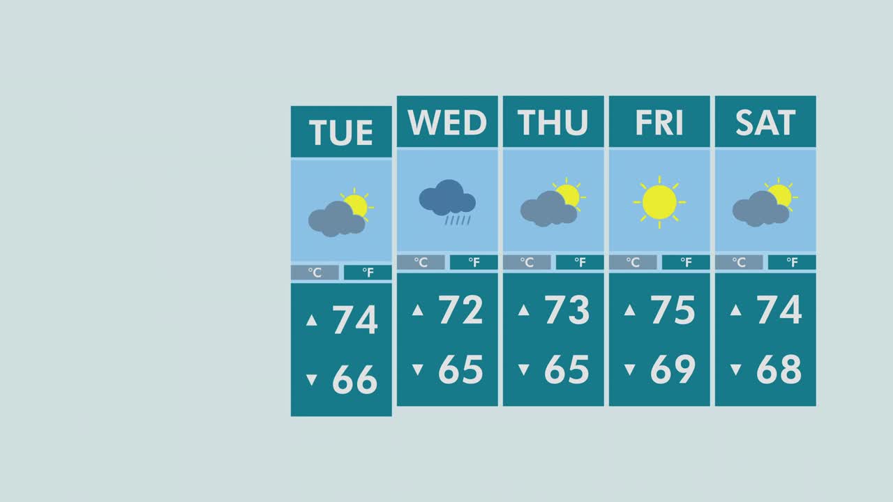 기상예보 인터페이스