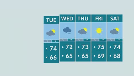 interfaz de pronóstico del tiempo