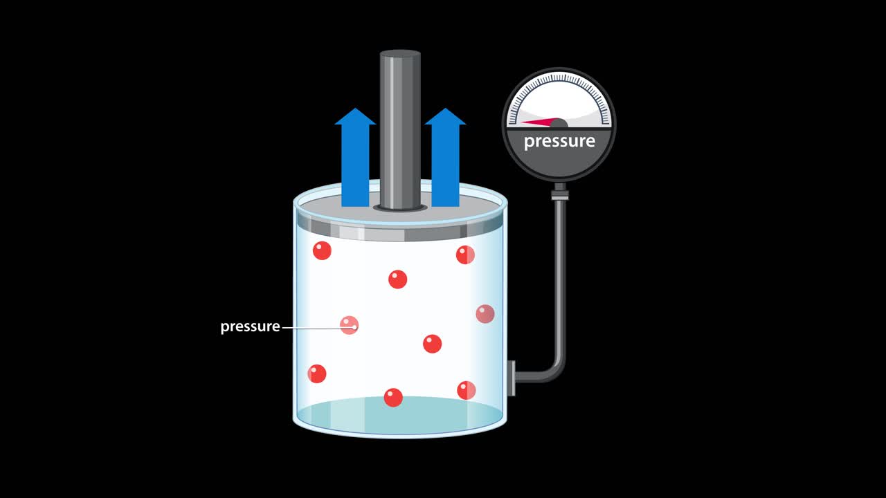 A piston compresses gas in a transparent cylinder, increasing pressure as shown by a gauge. Red molecules illustrate particle density changes. Clean vector graphics, black background