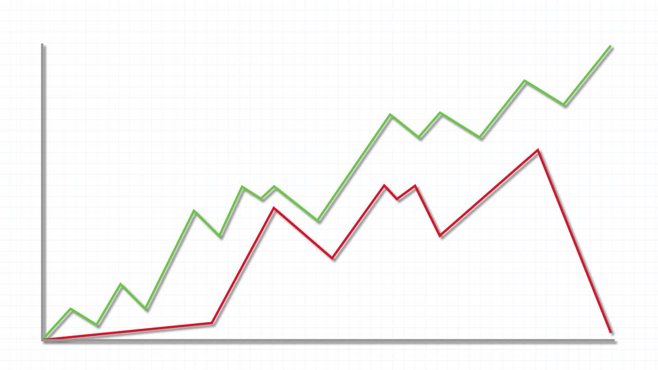 Animation of green and red line graphs illustrating financial growth and decline over time on a white background