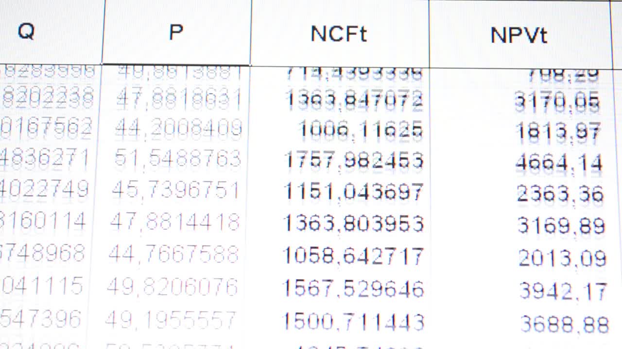 Investment analysis. Tables of data