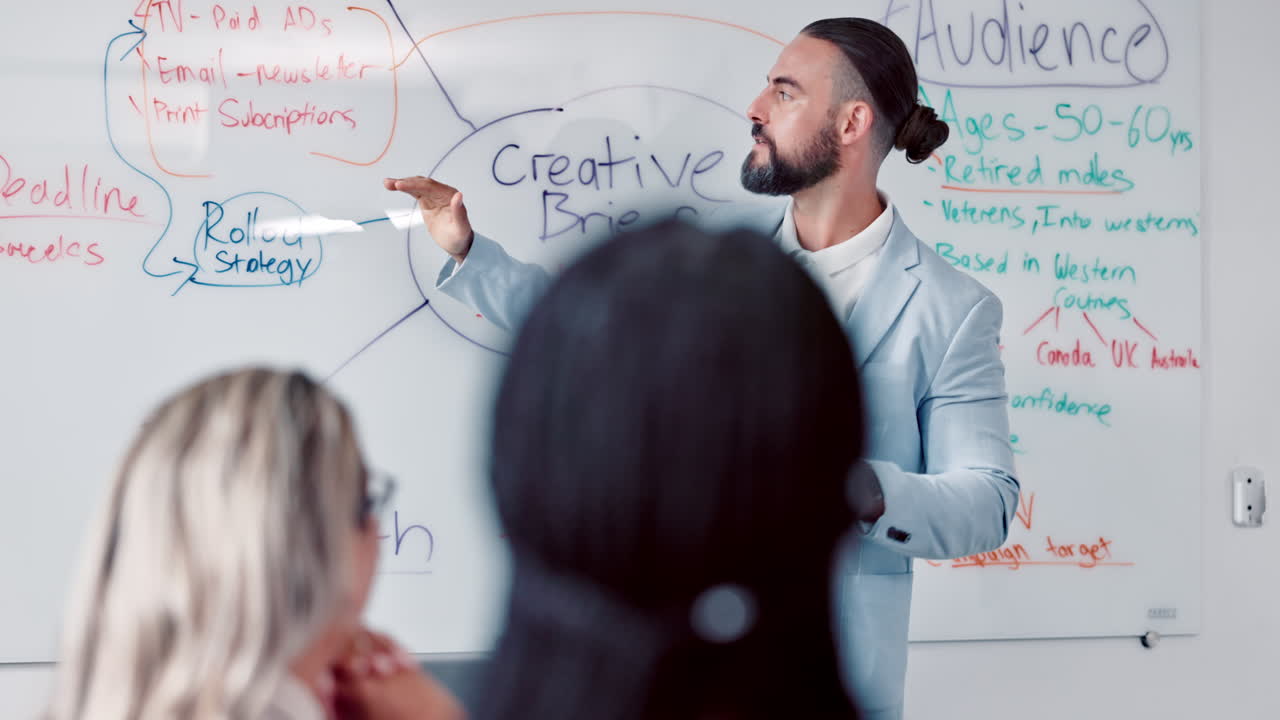 프리젠테이션, 비즈니스맨