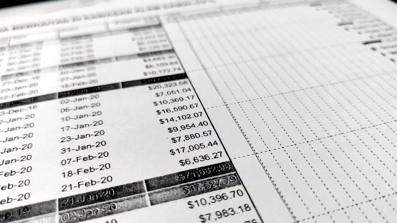 A financial spreadsheet displays budget amounts and dates, revealing extensive columns and large numerical values. The document highlights substantial allocations across various categories.