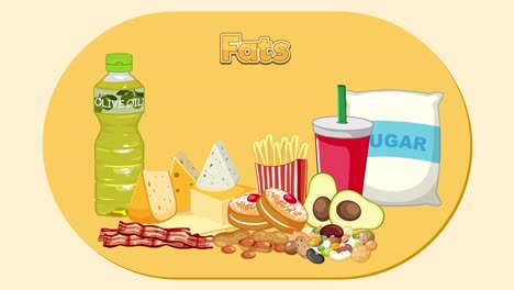 animation depicting fats and sugars in common foods