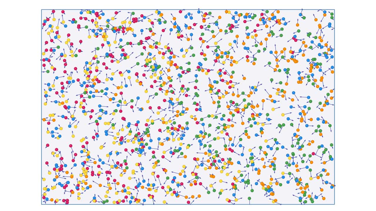 Animazione scientifica di particelle multicolore che si muovono casualmente da cinque cluster a una distribuzione uniforme