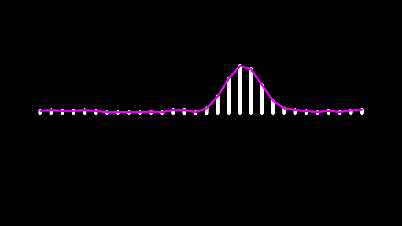 Dynamic Audio Waveform Visualization with Pulsing Purple Line