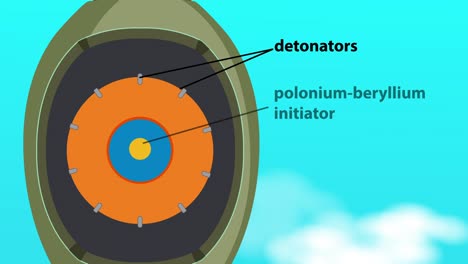 illustration of nuclear bomb components and detonation