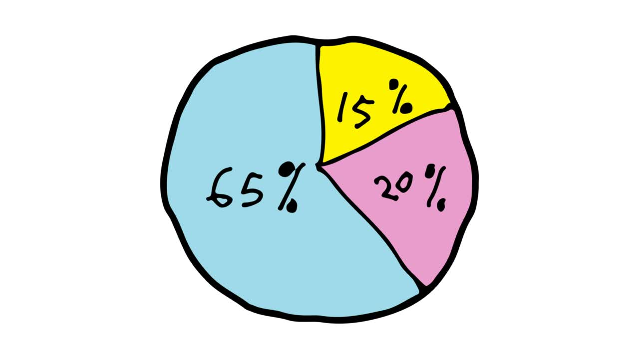 niños dibujando un fondo blanco con el tema del gráfico circular