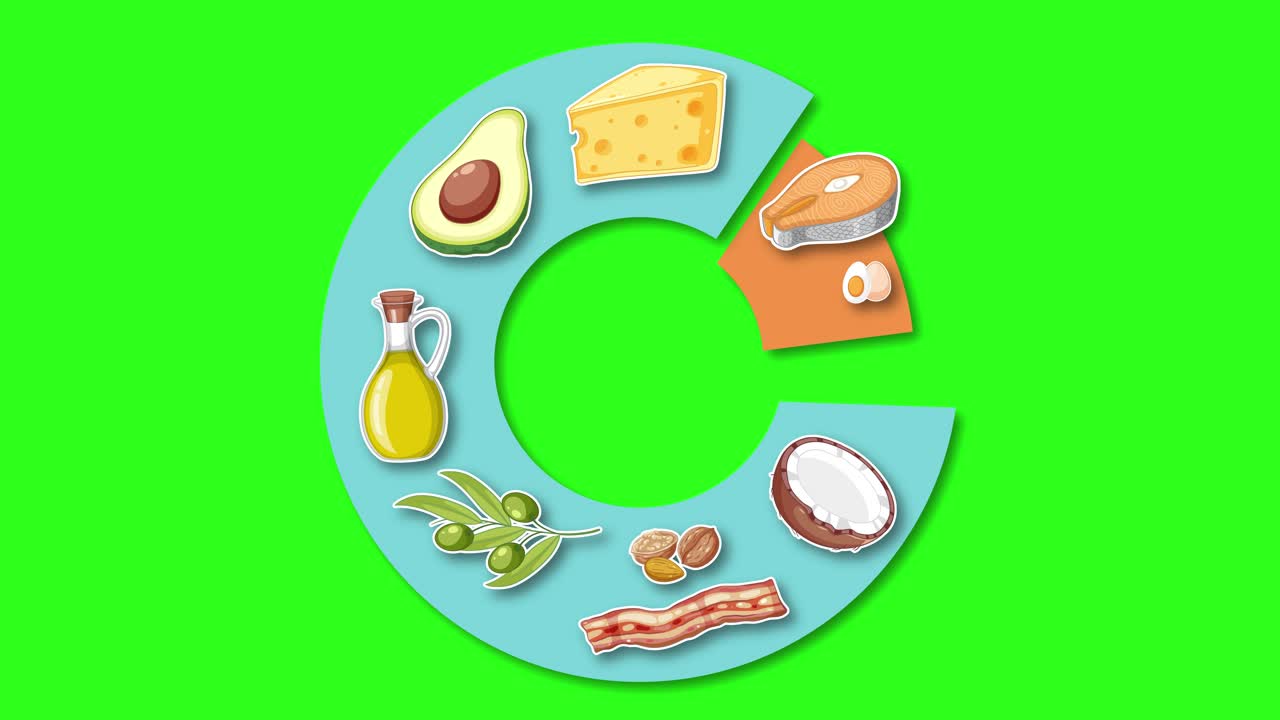 Circular food group chart animates into view, displaying various foods on a vibrant green background