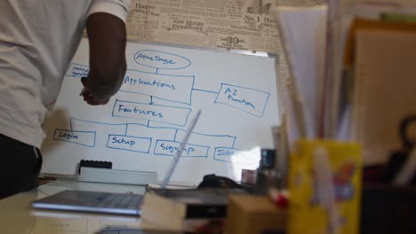 person writes on whiteboard in office space during brainstorming session