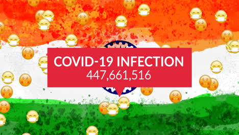 composition of covid 19 cells and infection cases with numbers changing over indian flag