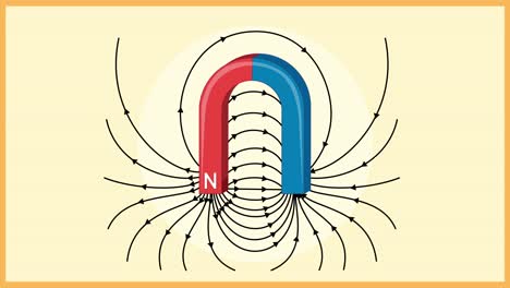 animation demonstrating magnetic field lines.