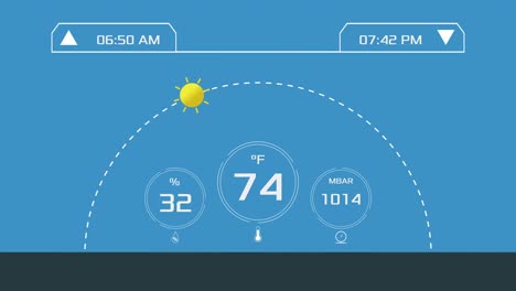 sunrise and sunset concept