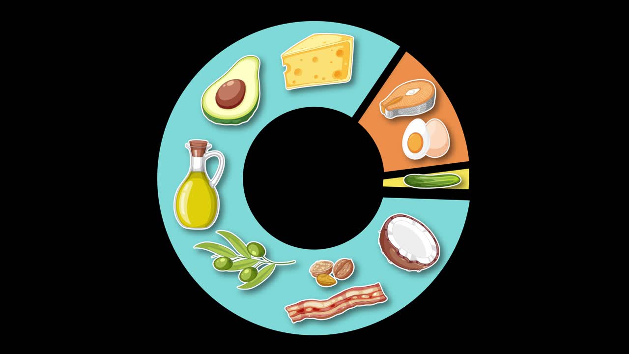Circular infographic animation fills with illustrated food groups, smooth transitions, flat style, black background
